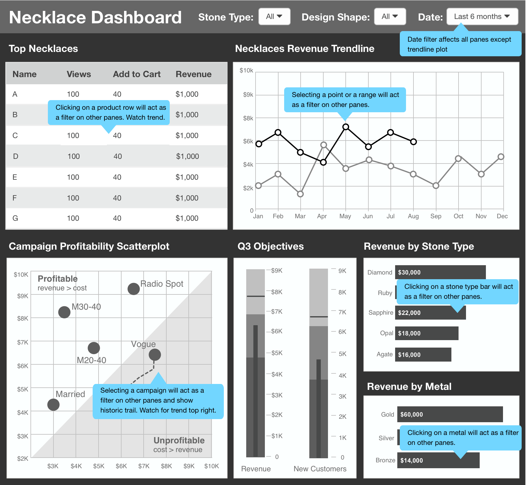 Snowplow Analytics dashboard example