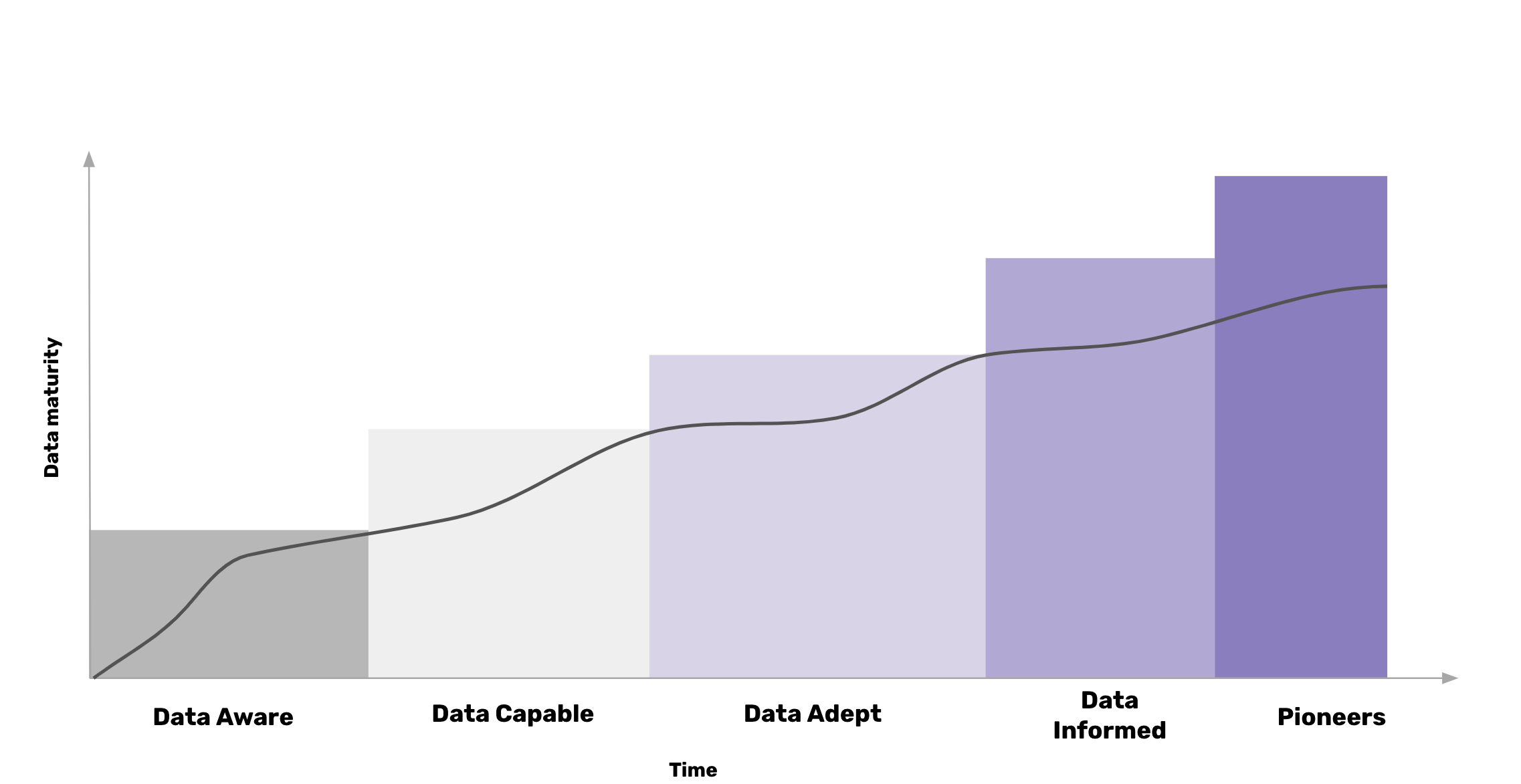 data-quality-model