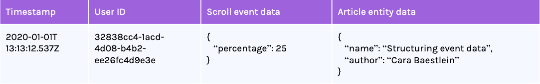 single-event