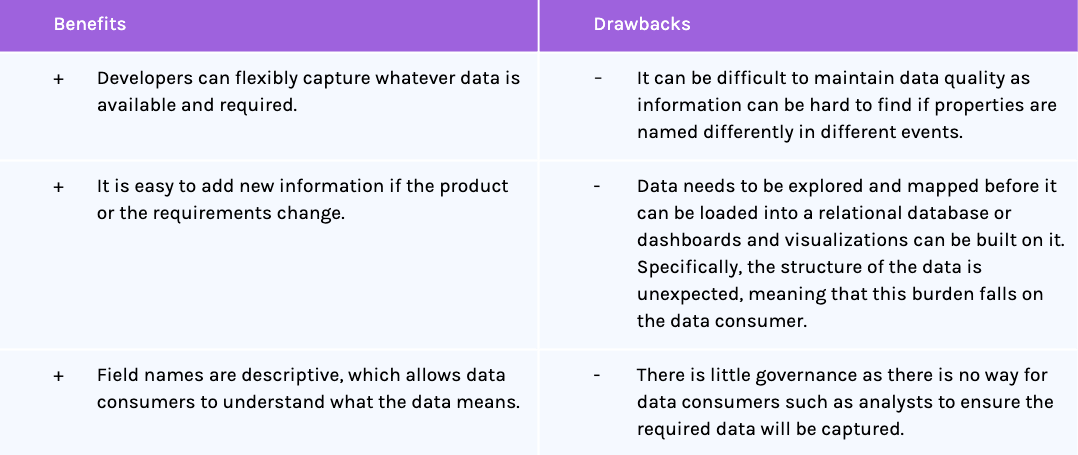 unstructured-data-benefits