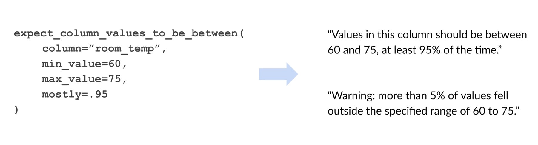 Great expectations data validation example assertions